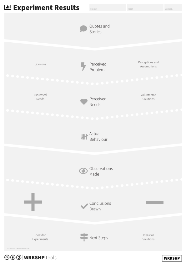 Experiment Results Canvas